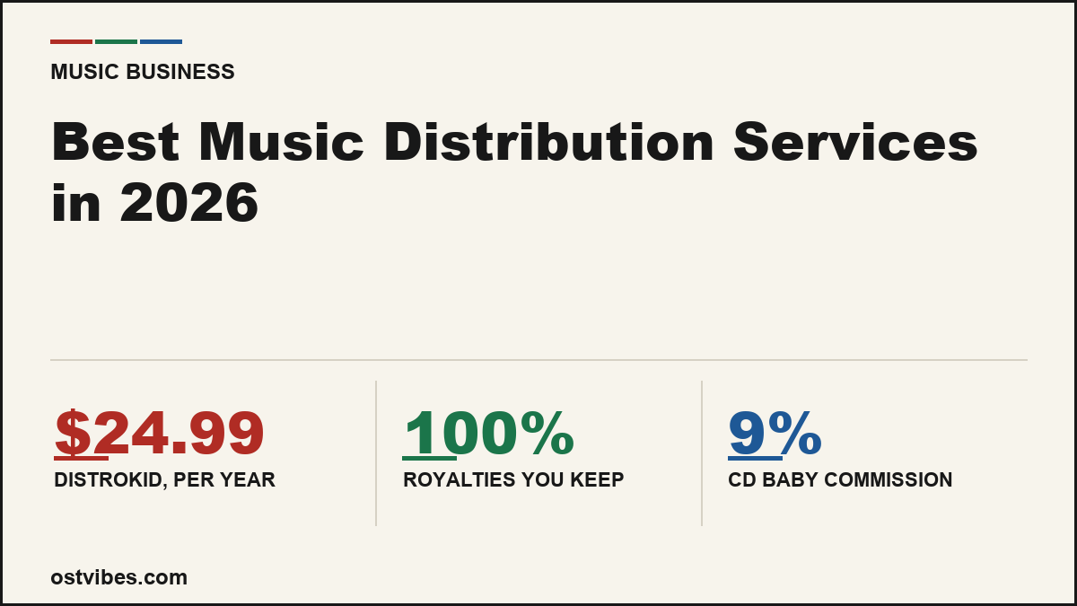 Best Music Distribution Services in 2026