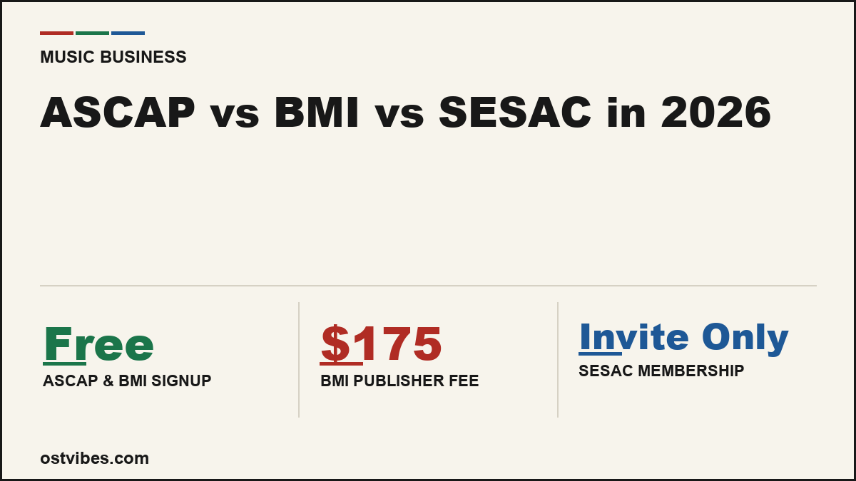 ASCAP vs BMI vs SESAC in 2026
