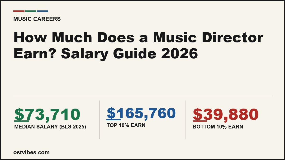 How Much Does a Music Director Earn? Salary Guide 2026