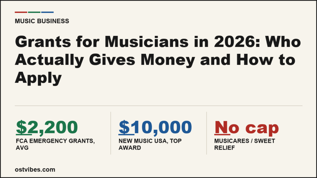 Grants for Musicians in 2026: Who Actually Gives Money and How to Apply
