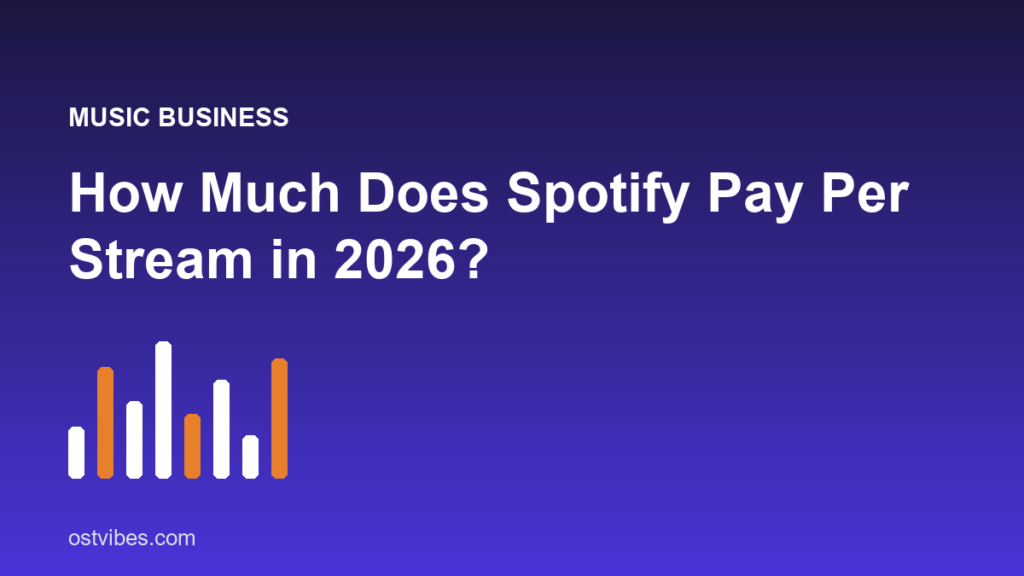 How Much Does Spotify Pay Per Stream in 2026?