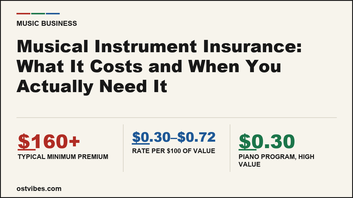 Musical Instrument Insurance: What It Costs and When You Actually Need It
